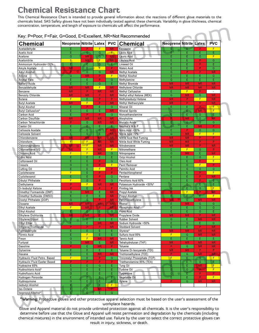 CHEMICAL RESISTANCE CHART